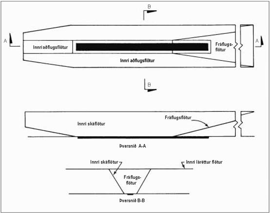 rg464-2007-mynd4-2 Mynd 4-1. Hindranafletir (Obstacle limitation surfaces).